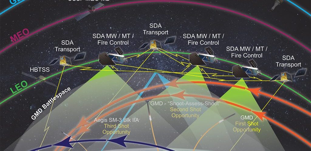 Golden Dome scheme. Click to enlarge.