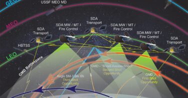 Golden Dome scheme. Click to enlarge.