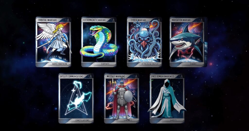 us space force US Space Force satellites naming convention. Source: US Space Force